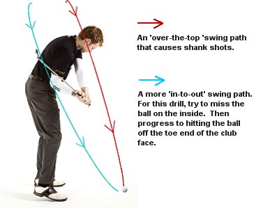 golf-shank-fix-swing-paths