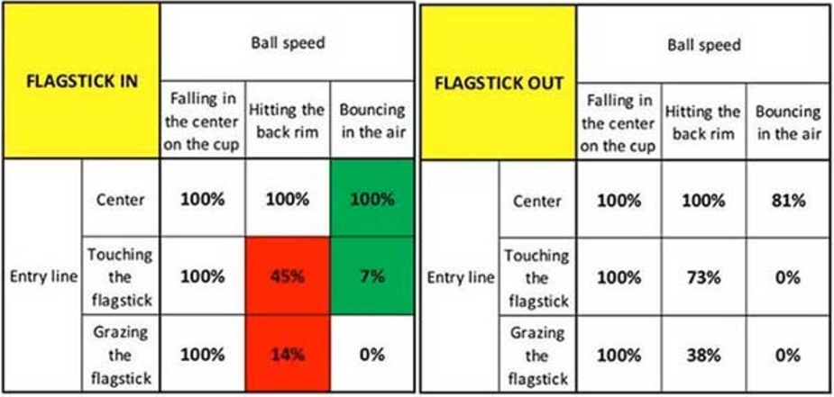 flagstick-charts