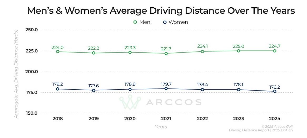 Menwomendistance