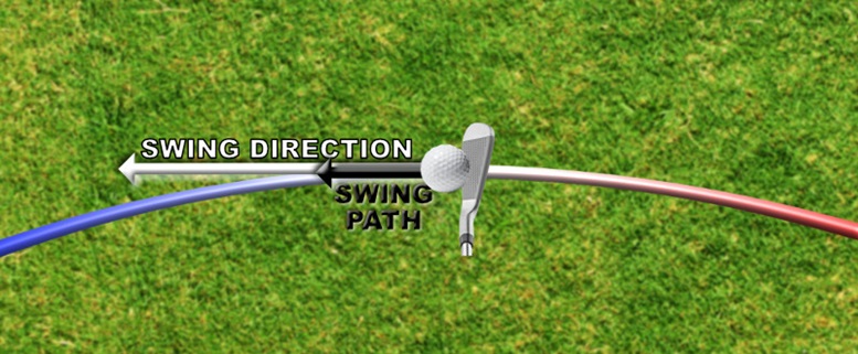 path-and-swing-direction-neutral