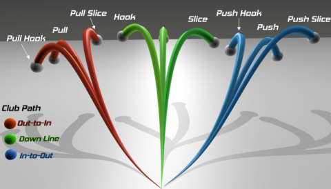 Nhầm lẫn Draw với Hook hay Fade với Slide