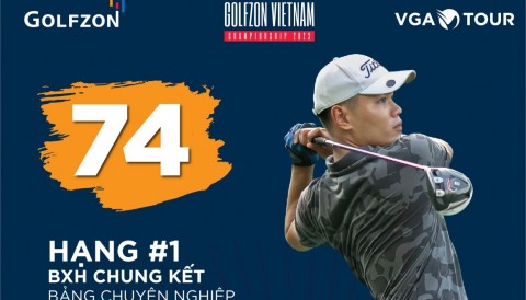 Vòng 1 Chung kết Golfzon Vietnam Championship 2023: Lê Anh Đức dẫn đầu cách biệt 1 gậy