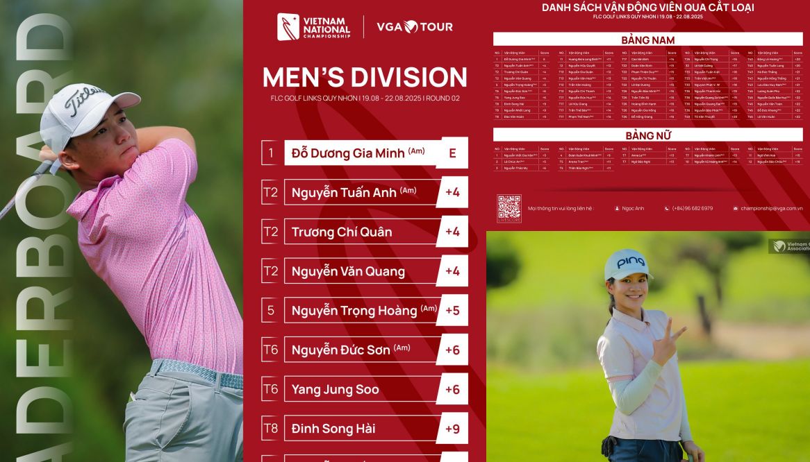 Vô địch Quốc Gia - Gia Lai 2025: Cắt loại +22