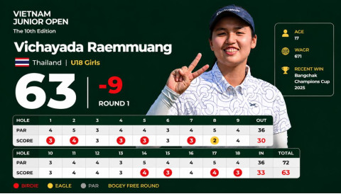Vichayada Raemmuang: Golfer Thái Lan phá kỷ lục ghi điểm Vietnam Junior Open