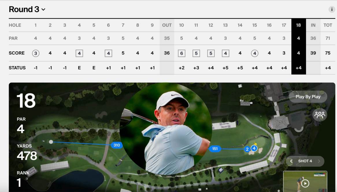 4 bogey liên tiếp: Khi Rory McIlroy mất nhịp tâm lý