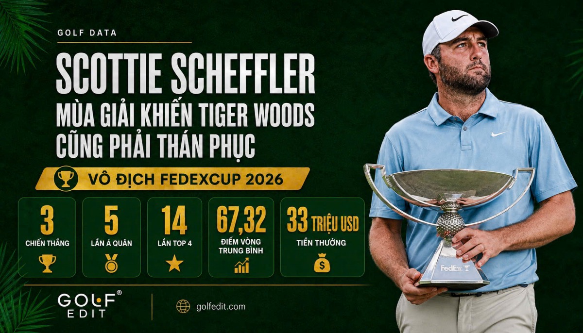 Scottie Scheffler và sự thán phục từ Tiger Woods