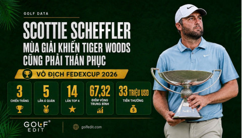 Scottie Scheffler và sự thán phục từ Tiger Woods