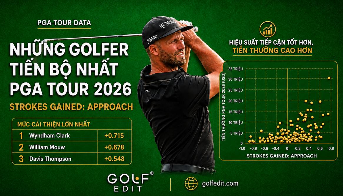 Đánh sắt: Nền tảng tạo nên sự khác biệt về thành tích và tiền thưởng trên PGA Tour