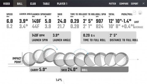 HLV Mark Chambers: Vì sao hiểu dữ liệu là chìa khoá hiệu suất?