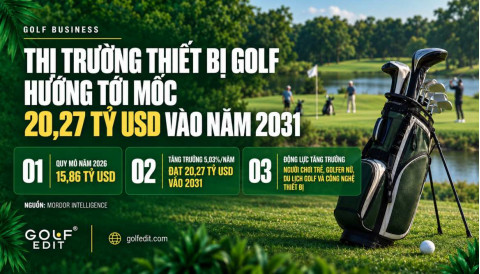 Thị trường thiết bị golf tiến tới 20,27 tỷ USD: Việt Nam sẽ chỉ là nơi tiêu thụ?