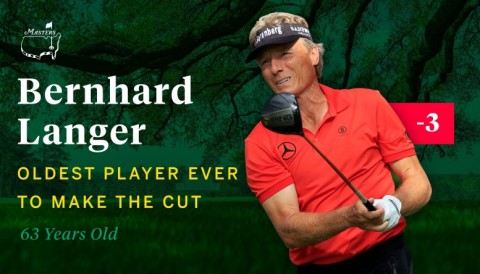 4 bí mật giúp bạn đánh golf tốt cả đời như Bernard Langer