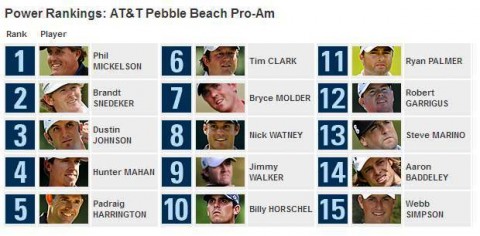 Điểm nhấn trước giải AT&T Pebble Beach National Pro-Am