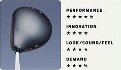 Danh sách Drivers hot 2013 (Phần 1)